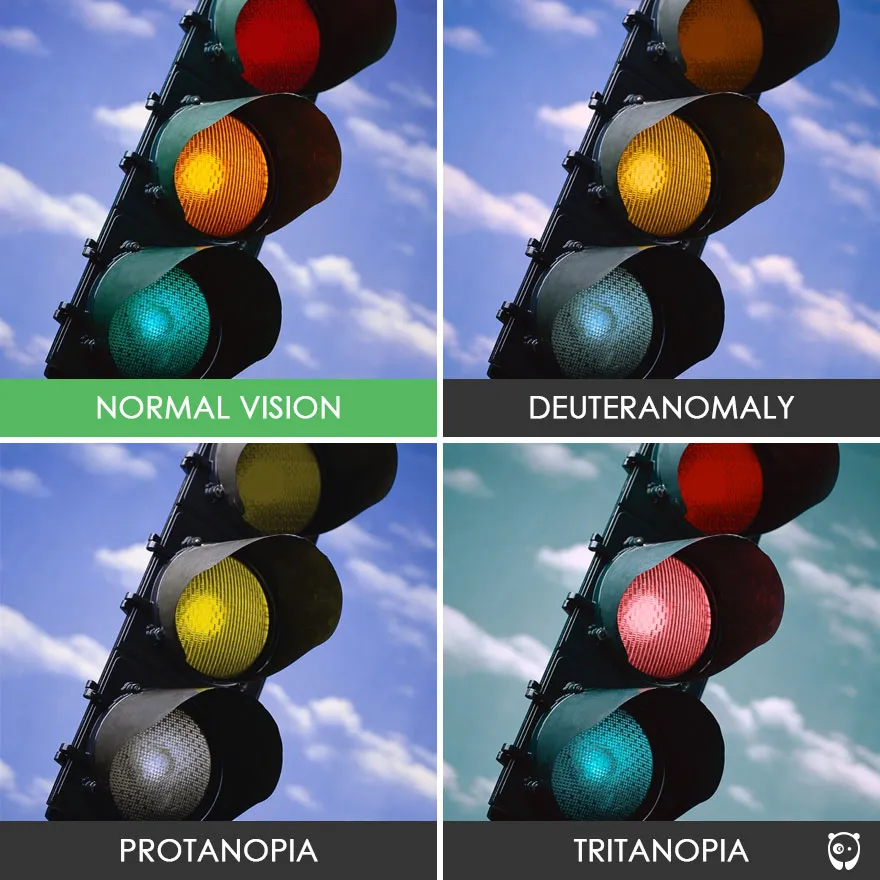 Simulation daltonisme — type 2