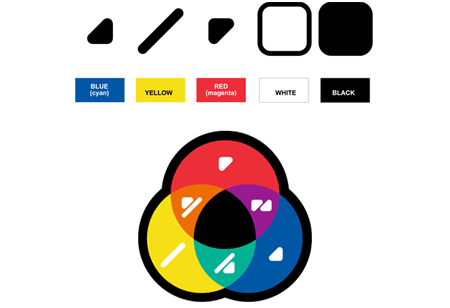 Le système ColorAdd — couleurs basiques et leur code géométrique